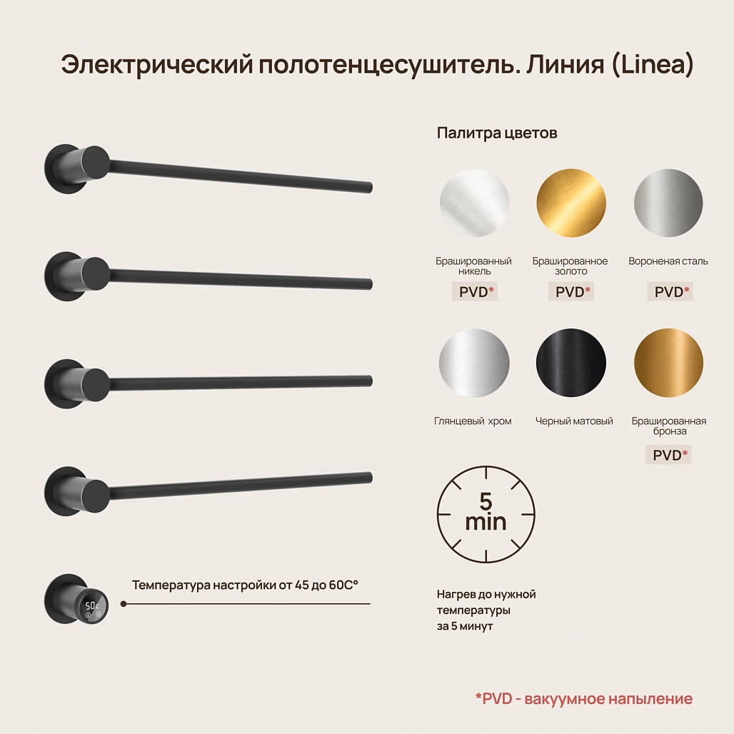 Полотенцесушитель электрический Sancos Линия / Linea встраевымый, черный матовый — ПОЛ009994 — фото 2