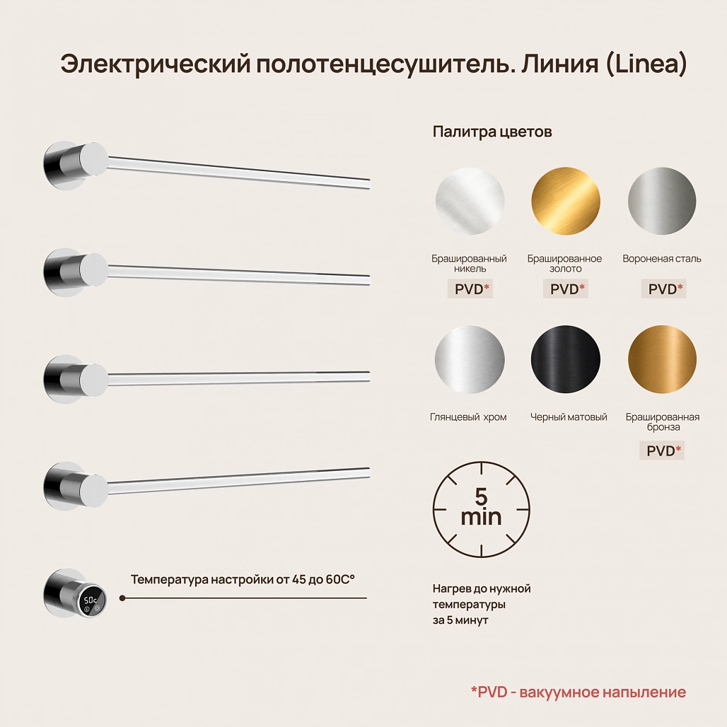 Полотенцесушитель электрический Sancos Линия / Linea встраевымый, хром — ПОЛ009995 — фото 2